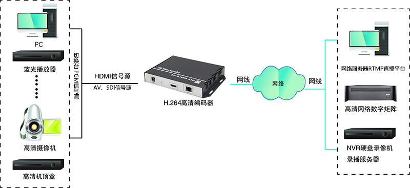 编码器结构图